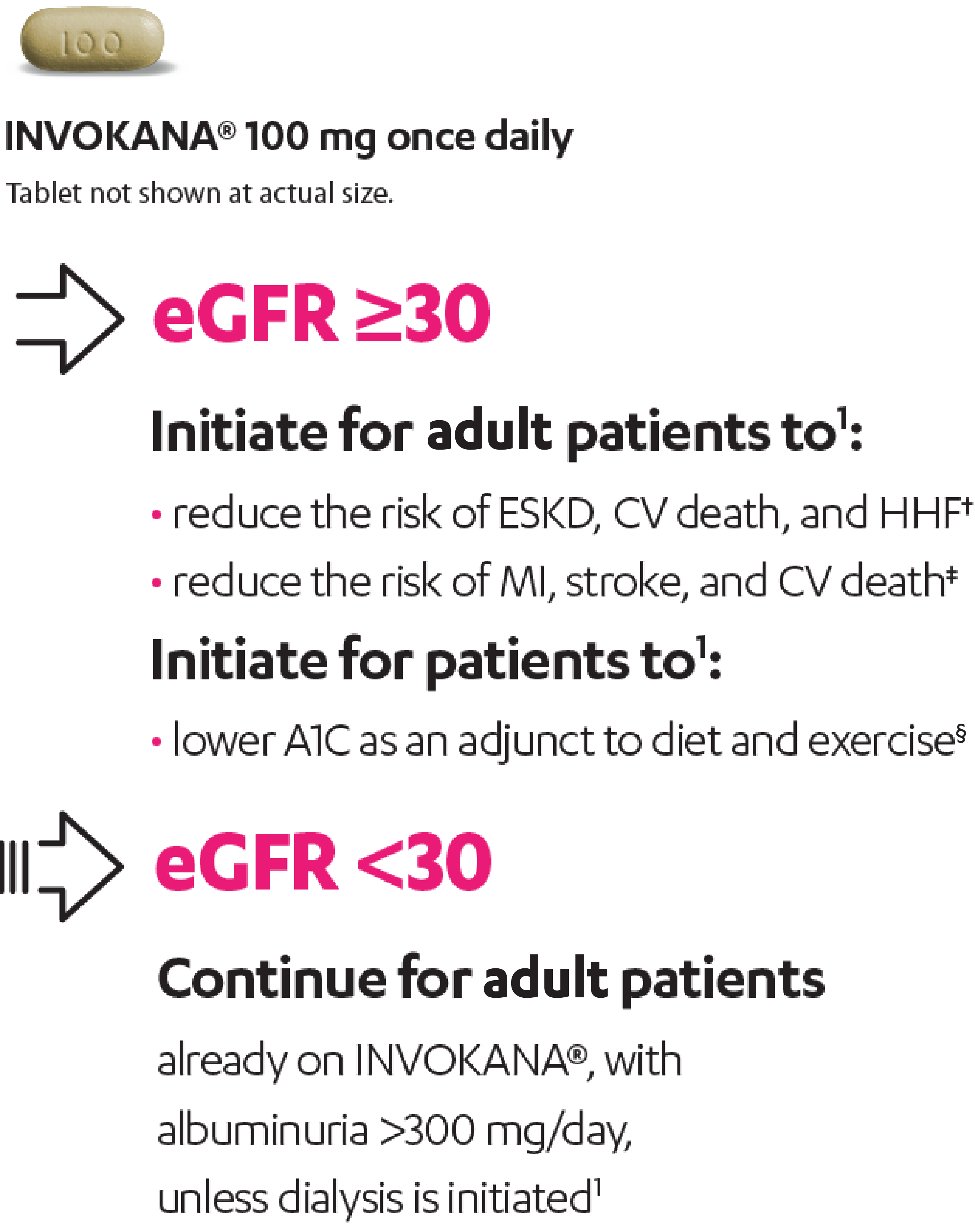 INVOKANA dosing guidance.